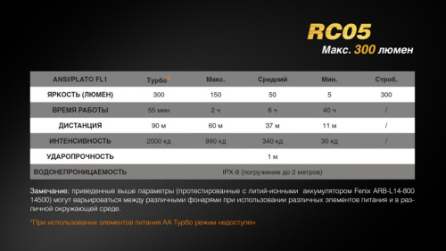 Фонарь Fenix RC05 фото 6